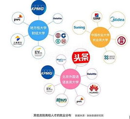 只看招人的架勢，頭條逼近互聯(lián)網(wǎng)公司第一梯隊——互聯(lián)網(wǎng)數(shù)據(jù)服務(wù)視角