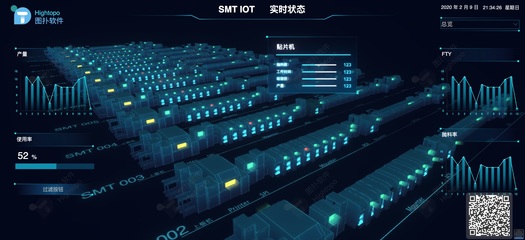 2019年度HT工業(yè)互聯(lián)網(wǎng)2D/3D可視化應(yīng)用案例集錦 助力互聯(lián)網(wǎng)數(shù)據(jù)服務(wù)轉(zhuǎn)型與創(chuàng)新