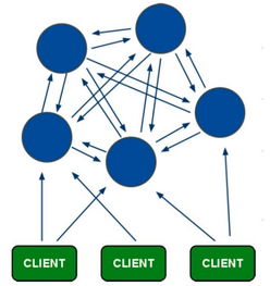 企業(yè)互聯(lián)網(wǎng)轉(zhuǎn)型實戰(zhàn) PB級別數(shù)據(jù)架構(gòu)變遷與互聯(lián)網(wǎng)數(shù)據(jù)服務(wù)