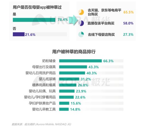 2021年移動(dòng)互聯(lián)網(wǎng)母嬰親子行業(yè)洞察 數(shù)字化賦能與新消費(fèi)浪潮