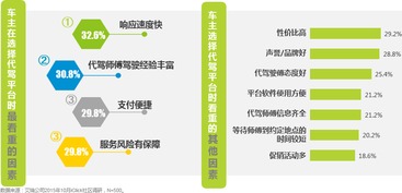 艾瑞咨詢2015年Q3在線代駕行業(yè)監(jiān)測(cè)報(bào)告深度解讀 數(shù)據(jù)驅(qū)動(dòng)的行業(yè)變革與未來(lái)展望