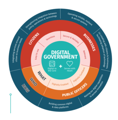 上海 以互聯(lián)網(wǎng)數(shù)據(jù)服務(wù)驅(qū)動(dòng)智慧城市建設(shè)的亞太標(biāo)桿