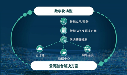 名氣通榮膺“2021年度中國IDC產(chǎn)業(yè)優(yōu)質(zhì)服務(wù)獎(jiǎng)”，以卓越服務(wù)賦能互聯(lián)網(wǎng)數(shù)據(jù)時(shí)代