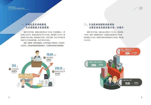 一圖看懂 2020年度認證服務業統計結果 技術服務領域呈現穩健增長