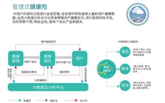 融合與創新 銘眾科技亮相首屆中國健康保險峰會，引領健康科技新范式